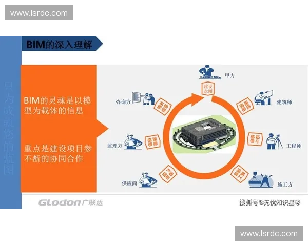 以lolign技术为核心推动智能交互系统创新发展的应用研究探索